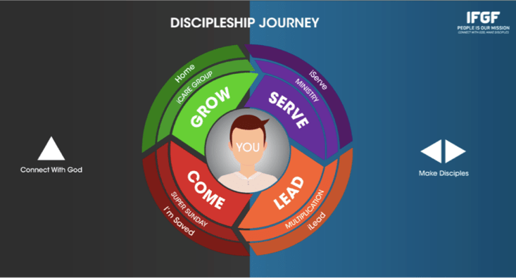 DISC JOURNEY