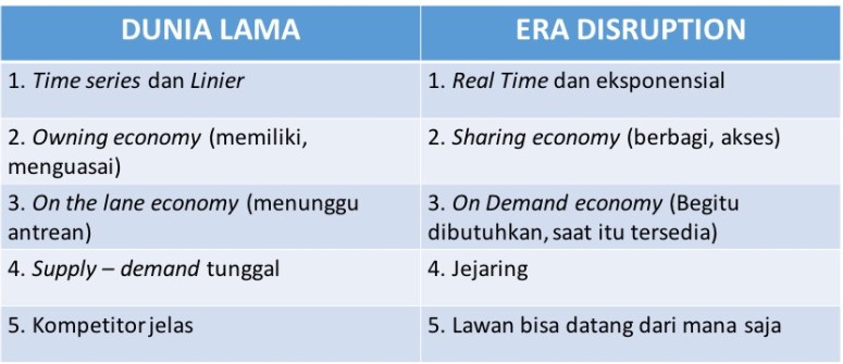 DUNIA LAMA DUNIA BARU